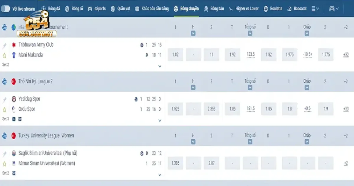 Phân Tích Các Giải Bóng Chuyền Chính