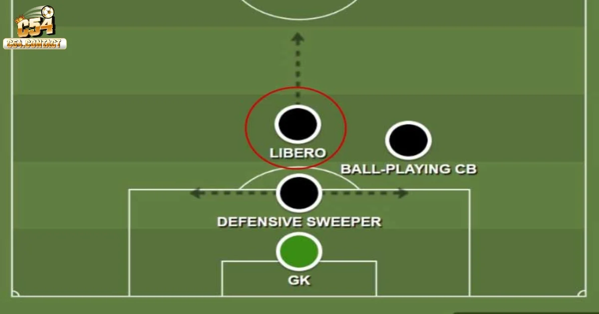 Vị trí của libero trong trận đấu bóng đá