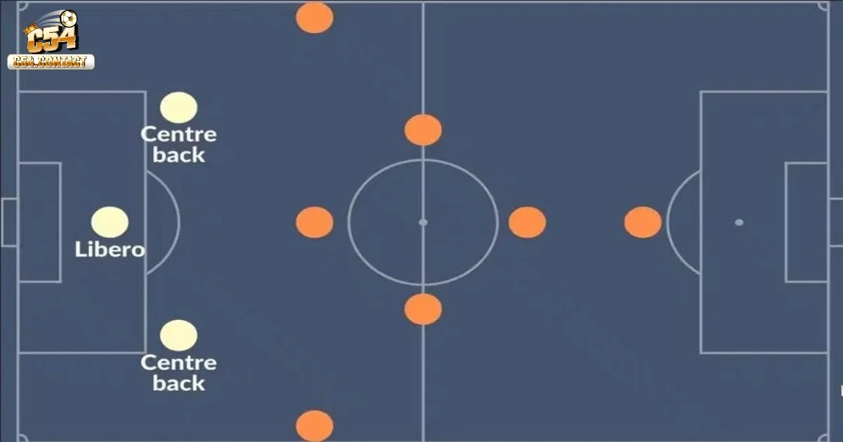 Khái niệm libero là gì trong giai đoạn hiện đại