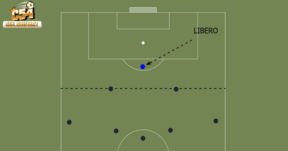 Nhiệm vụ chủ chốt của một cầu thủ libero