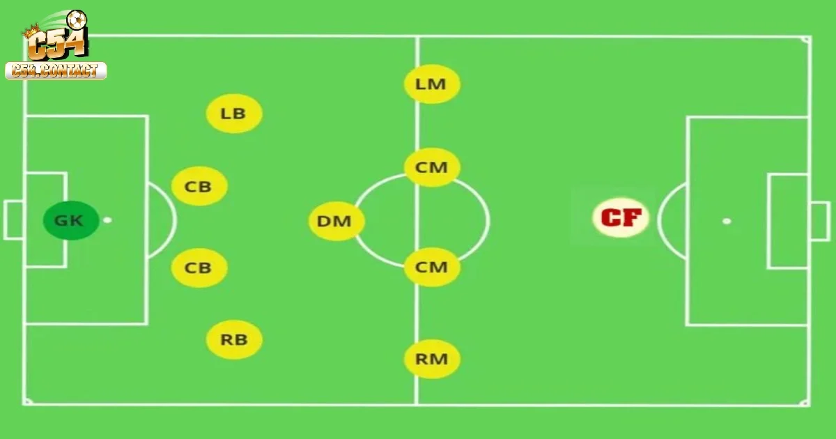 Tác động của RM trong kèo cược tại nhà cái uy tín